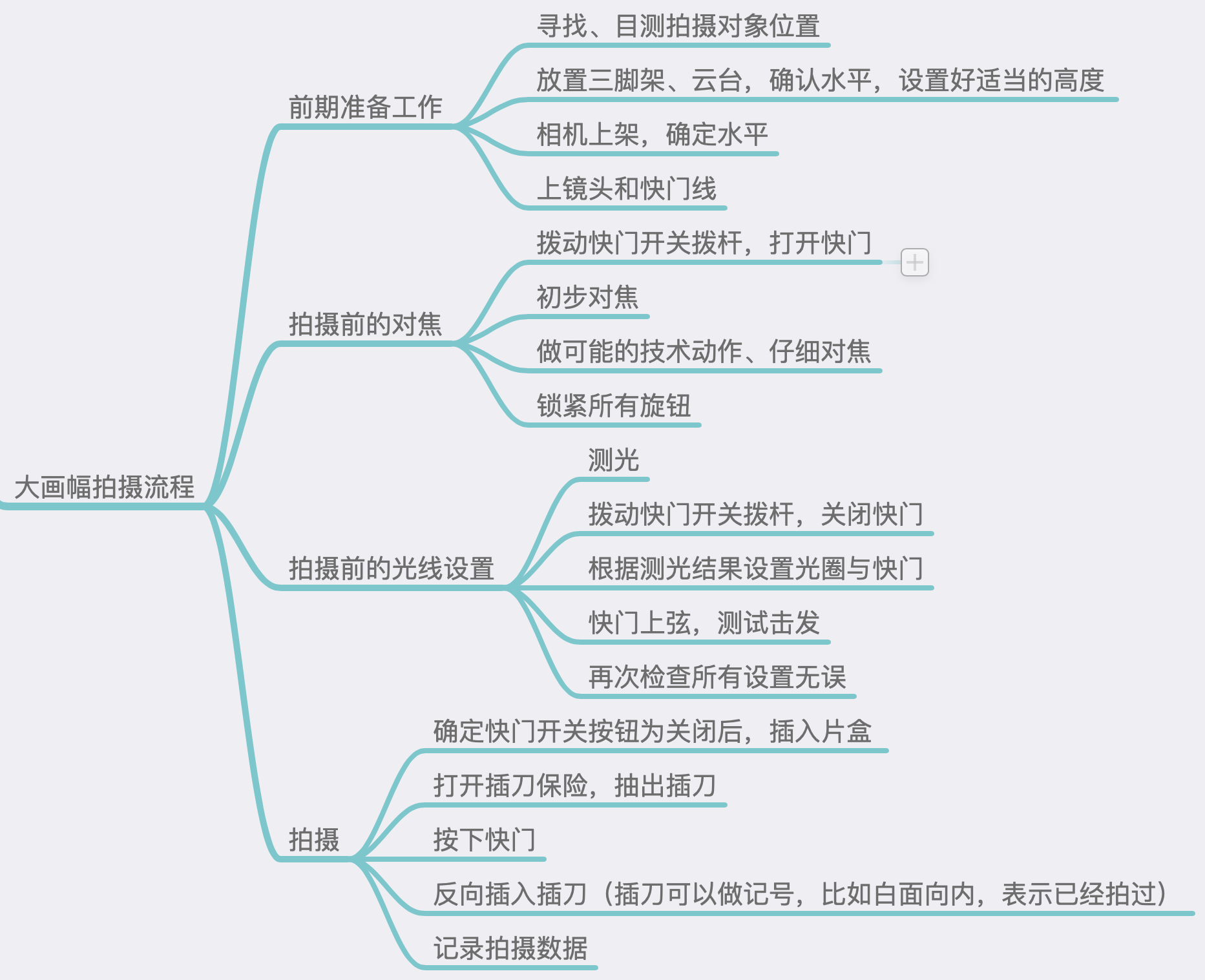 大画幅拍摄流程