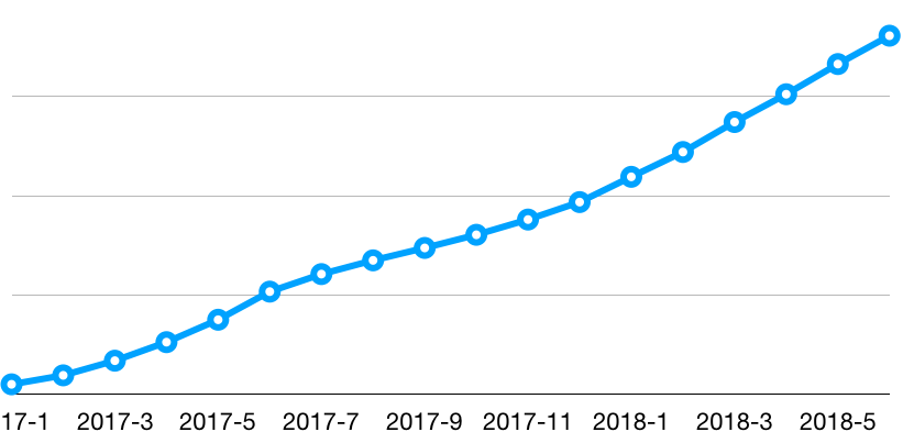 知识星球里付费用户人数