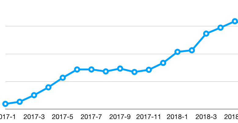 知识星球的日活跃用户情况